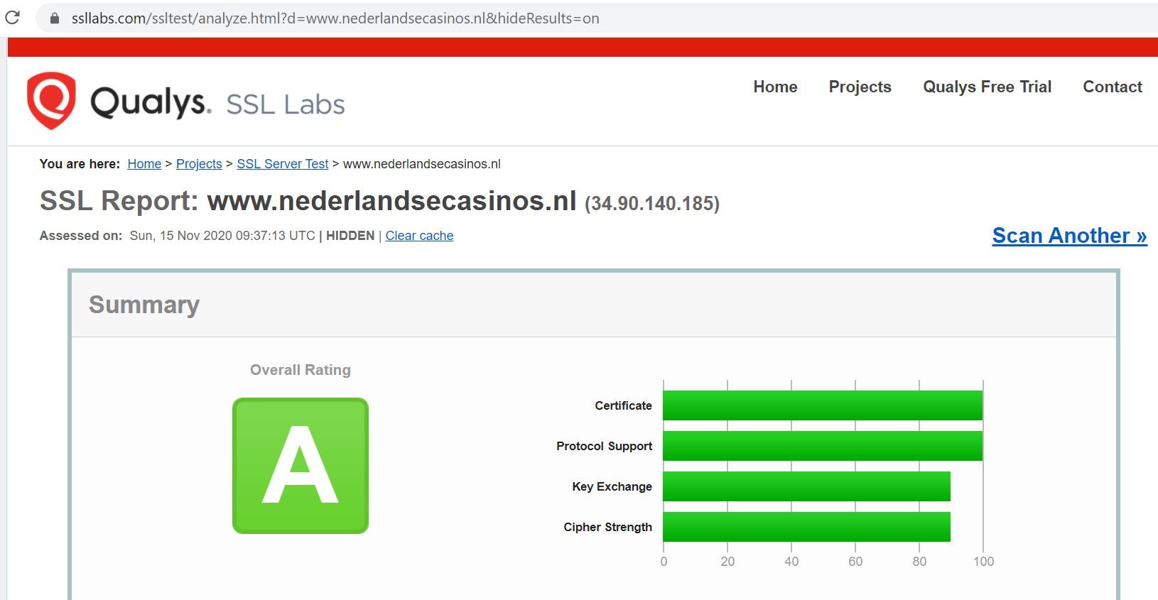 SSL beveiliging